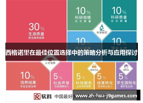 西格诺里在最佳位置选择中的策略分析与应用探讨