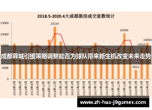 成都蓉城引援策略调整能否为球队带来新生机改变未来走势
