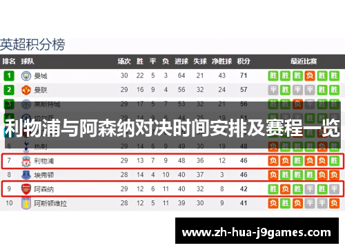 利物浦与阿森纳对决时间安排及赛程一览