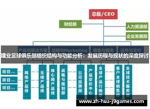 建业足球俱乐部组织结构与功能分析:发展历程与现状的深度探讨 建业足球俱乐部组织结构与功能分析:发展历程与现状的深度探讨