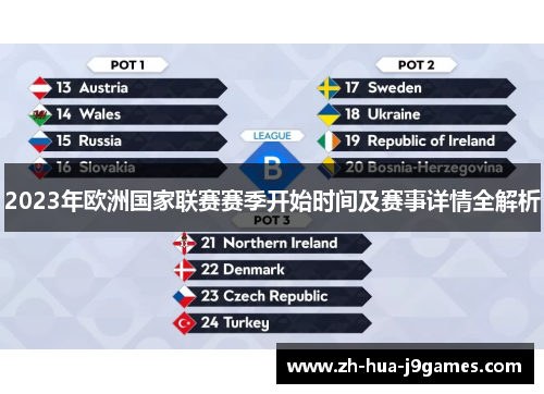 2023年欧洲国家联赛赛季开始时间及赛事详情全解析 2023年欧洲国家联赛赛季开始时间及赛事详情全解析