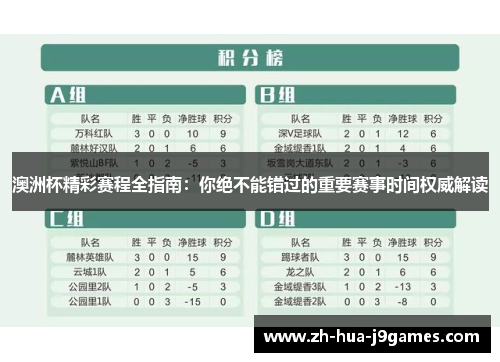 澳洲杯精彩赛程全指南:你绝不能错过的重要赛事时间权威解读 澳洲杯精彩赛程全指南:你绝不能错过的重要赛事时间权威解读