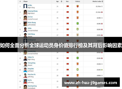 如何全面分析全球运动员身价值排行榜及其背后影响因素