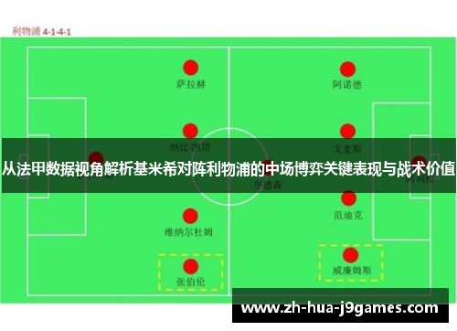 从法甲数据视角解析基米希对阵利物浦的中场博弈关键表现与战术价值 从法甲数据视角解析基米希对阵利物浦的中场博弈关键表现与战术价值