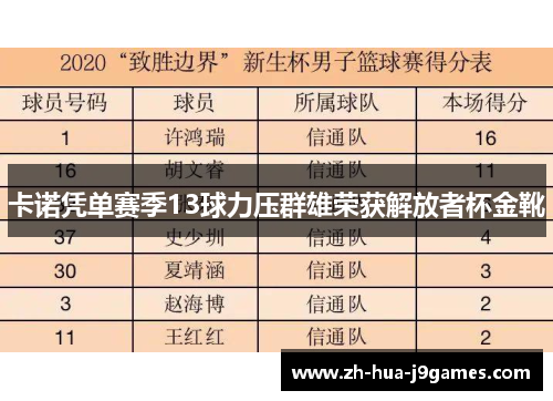 卡诺凭单赛季13球力压群雄荣获解放者杯金靴 卡诺凭单赛季13球力压群雄荣获解放者杯金靴