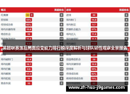 英超联赛落后局面应变能力排行榜深度解析与球队韧性观察全景报告