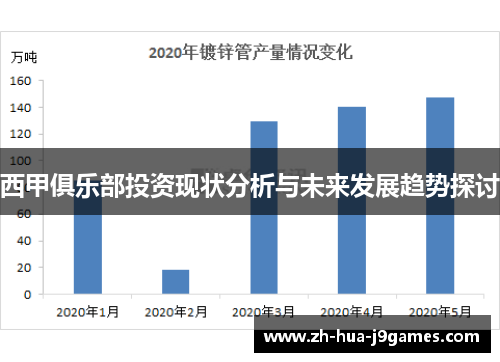 西甲俱乐部投资现状分析与未来发展趋势探讨