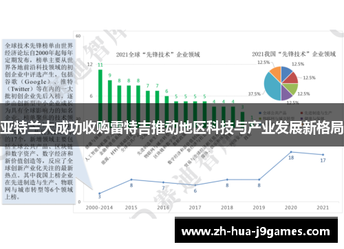 亚特兰大成功收购雷特吉推动地区科技与产业发展新格局 亚特兰大成功收购雷特吉推动地区科技与产业发展新格局