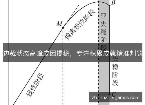 边裁状态高峰成因揭秘,专注积累成就精准判罚 边裁状态高峰成因揭秘,专注积累成就精准判罚